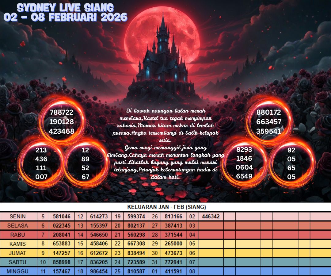 SYDNEY LIVE SIANG 02 -08 FEBRUARI 2026